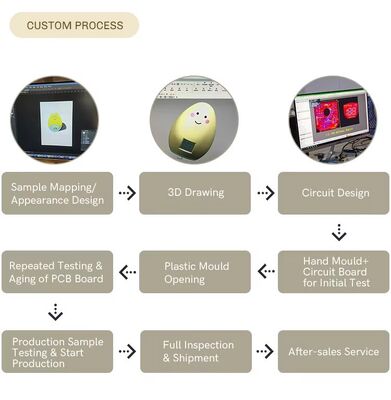 बेडसाइड एनर्जी-सेविंग लैंप मल्टीकलर नाइट लाइट फॉर बेडरूम के लिए सेंसर एलईडी नाइट लाइट्स